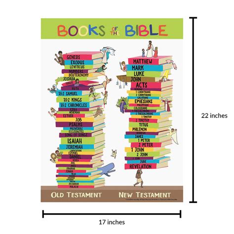 The Book .